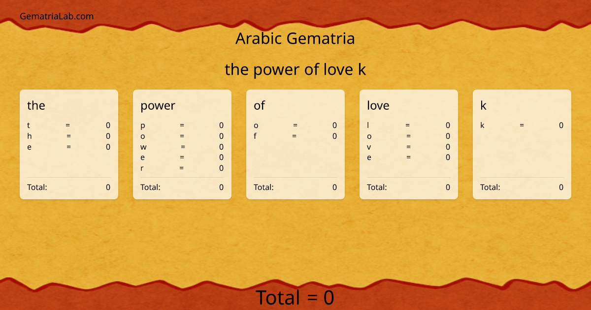the power of love k in arabic Gematria